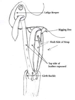 Latigo Attachment